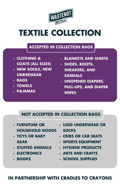 Textile Collection